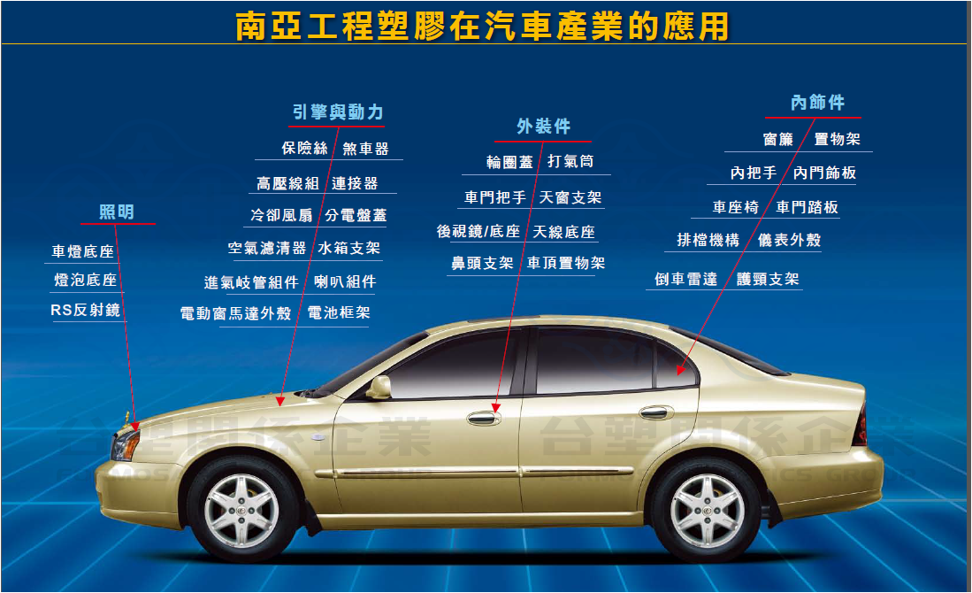 汽車產(chǎn)品應(yīng)用(圖2) 汽車產(chǎn)品應(yīng)用(圖2)